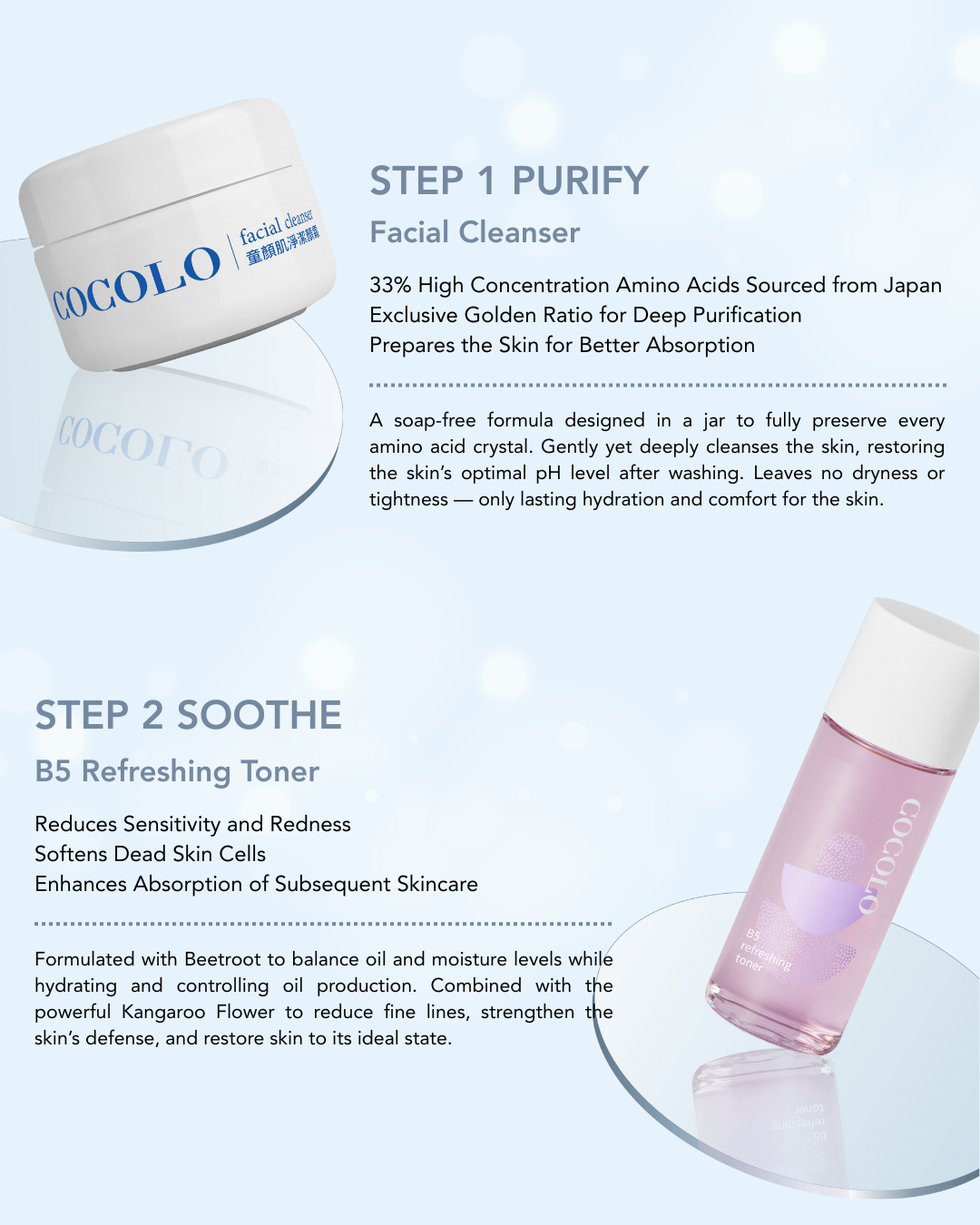 COCOLO Trial Kit